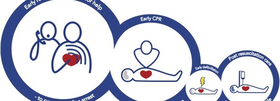 Skills on and response to resuscitation and other life-threatening scenarios 2027